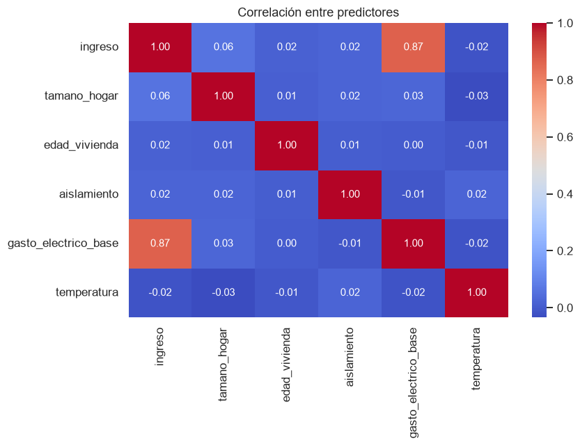 Matriz anotada de correlaciones entre predictores; ingreso y gasto eléctrico base comparten información.