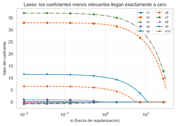 Trayectorias de diez coeficientes Lasso; algunos llegan a cero y otros siguen activos en la rejilla.