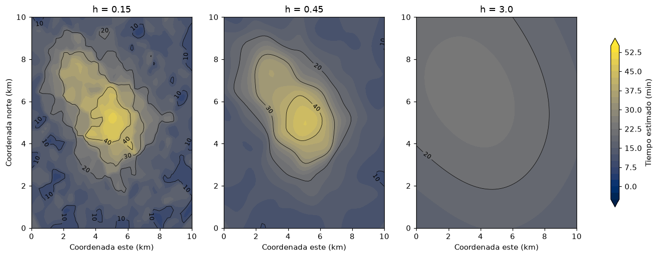 Tres mapas kernel con escala de minutos compartida; el ancho regula la suavidad espacial.